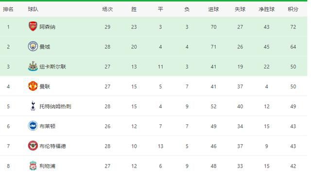 曼城4-0弗鲁米嫩塞首夺世俱杯北京时间12月23日凌晨2时，世俱杯决赛，曼城对阵弗鲁米嫩塞。